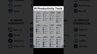 AI Tools #shorts #coding #programming#ai#python#compute#hacker#hack#aitools#tech#technology#skills