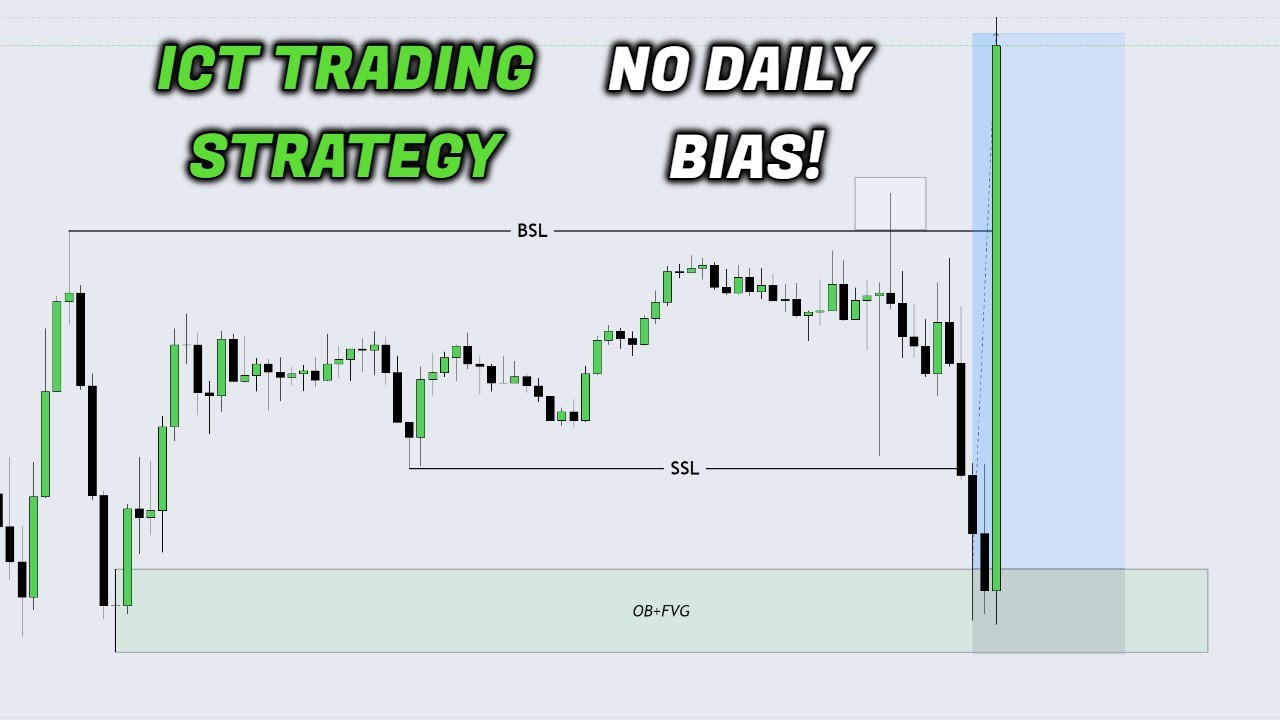 Simple ICT Trading Strategy That Works Without Daily Bias! - YouTube