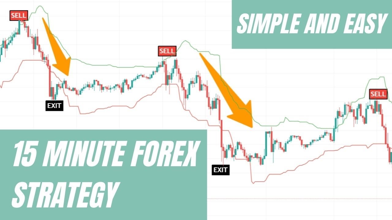 SUPER SIMPLE & EASY Trading SCALPING INDICATOR STRATEGY | CKS INDICATOR ...