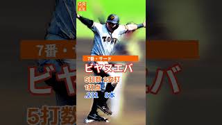 巨人史上最強の2番打者！5年前の今日のスタメン【巨人】2019年7月15日オーダー #坂本勇人  #Shorts