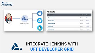 Integrate UFT Developer Grid with Jenkins