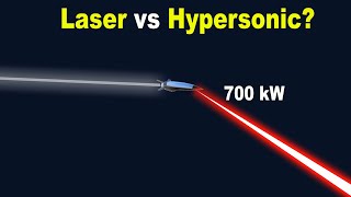 Can Laser Defense Systems Intercept Hypersonic Weapons and Aircraft