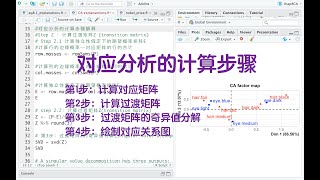 Correspondence Analysis 对应分析的计算步骤