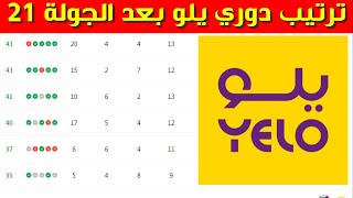 ترتيب دوري يلو بعد الجولة 21⚽️دوري الدرجة الاولى السعودي 2023