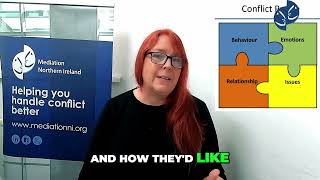 Solve Conflict: Unlock the 4-Piece Puzzle to Transform Relationships #shorts