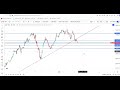 psx mari petroleum buy or not engro foods vs big bird foods crash or correction dol sngp