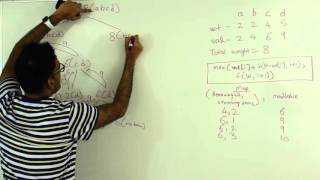 0/1 Knapsack Problem Top Down Dynamic Programming