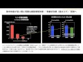 hdfの臨床効果発現機序の複雑性_講演収録版_金成泰 hdfの理解を深めたい人のために