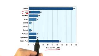 IP Address Allocation - Georgia Tech - Network Implementation