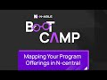 Mapping your Program Offerings in N-central Boot Camp