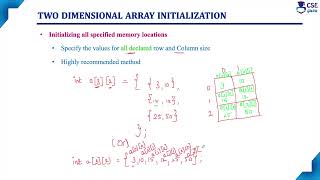 Two Dimensional #Array Initialization | Array in C | Lec 115 | C Programming Tutorials