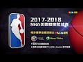 愛爾達電視20180523 nba季後賽 火箭贏球就好 q4拿兩分哈登不在乎