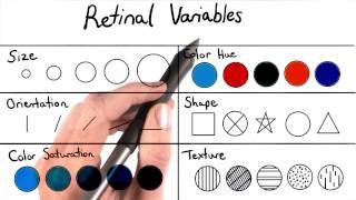 Visual Encodings - Data Visualization and D3.js