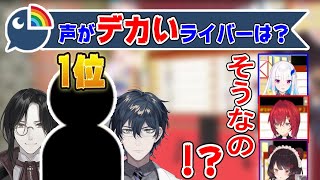 「声がデカいライバーランキング」でシェリンとレオスを抑え1位になったライバーに驚くさんばか【にじさんじ/にじさんじ切り抜き/さんばか5周年/リゼ・ヘルエスタ/アンジュ・カトリーナ/戌亥とこ】