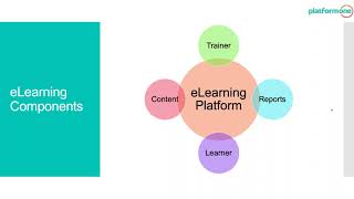 Webinar: eLearning   LMS, SCORM, Tin Can   what does it all mean