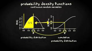 4.2 Cumulative probability distributions | Basic Statistics | Probability Distributions | UvA
