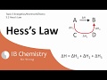 IB Chemistry Topic 5 Energetics 5.2 Hess's Law