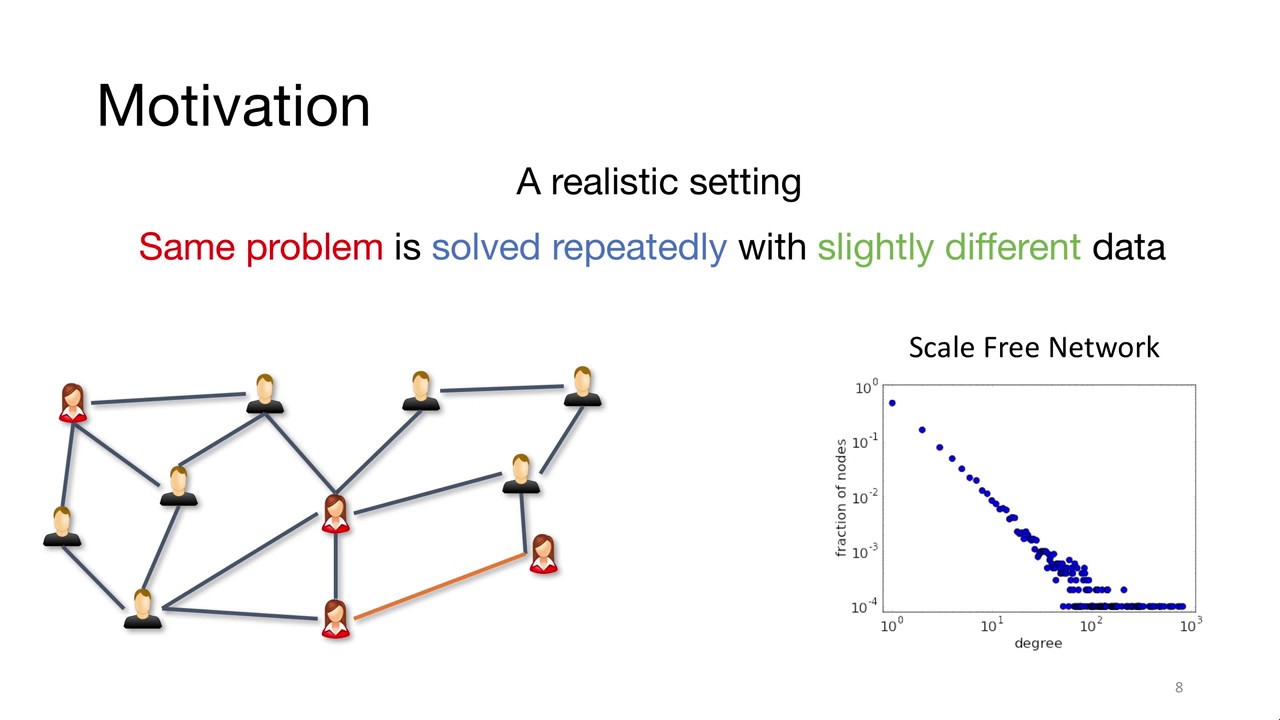 NIPS 2017 Spotlight - Learning Combinatorial Optimization Algorithms ...