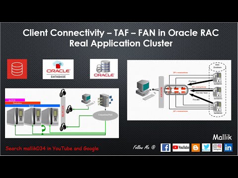 007 - How Client Connectivity happens in RAC? What is HA and Load Balancing TAF FAN in RAC