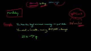 Property Damage Liability Coverage (Auto Insurance)