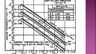 Digital Phase Locked Loop IC CD 4046B