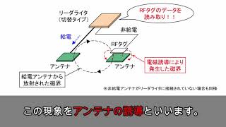 【HF帯RFID】アンテナの誘導による影響