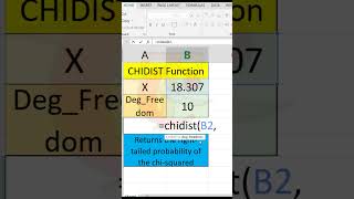 Excel Tutoriral ,Python Tutorial Video #ankitshree #ankitshree