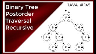 Coding Technical Interview - Binary Tree Postorder Traversal Recursive