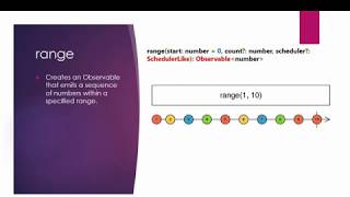Range Observable - RxJS