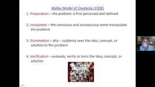 WALLAS MODEL OF CREATIVITY