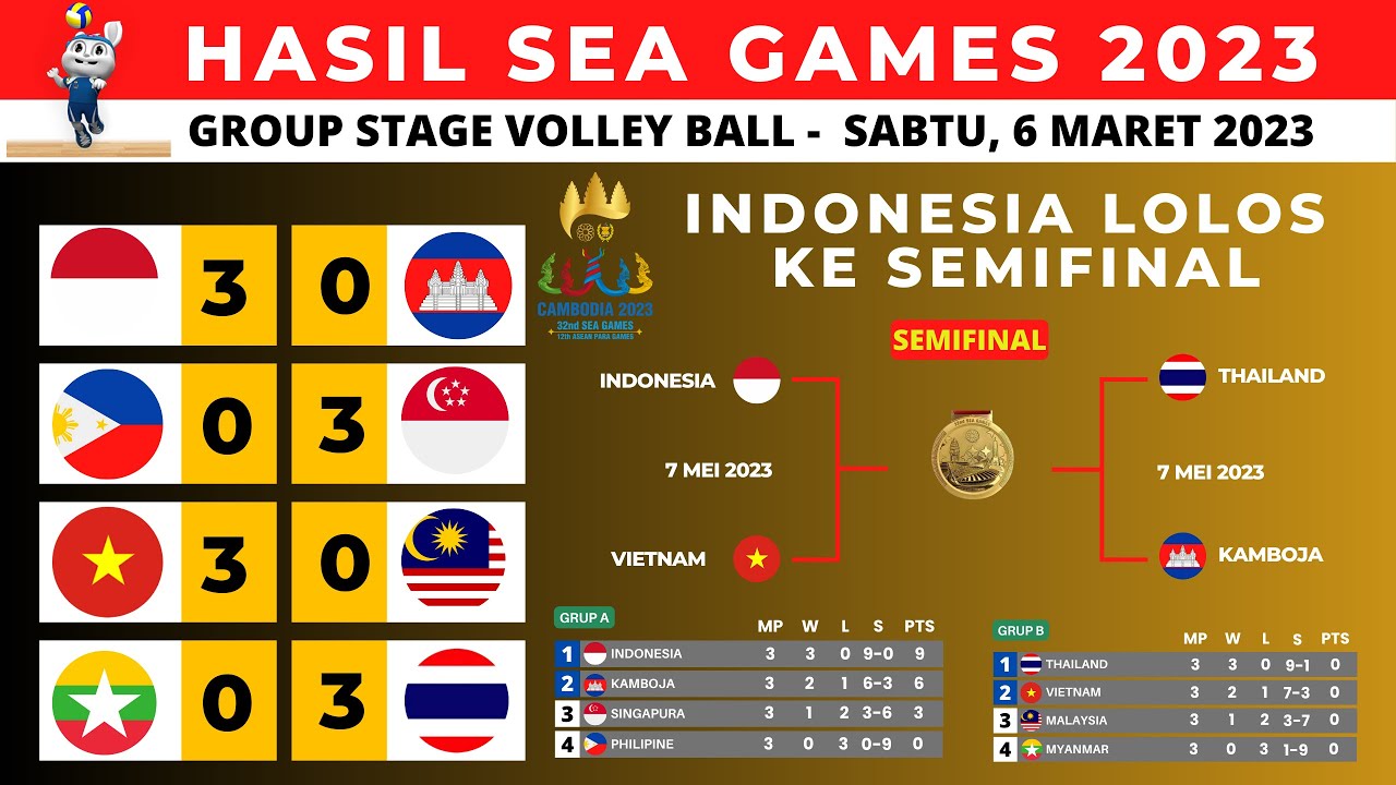 Indonesia Vs Kamboja ~ INDONESIA Ke Semifinal Sea Games 2023 Volleyball ...