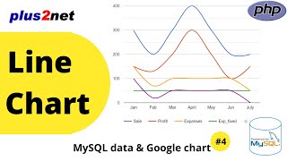 Line  Chart with data from MySQL database table using PHP pdo and google chart library