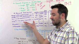 Keyword Metrics for SEO (And Driving Actions from Data) - Whiteboard Friday