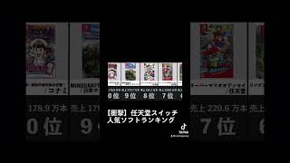 任天堂スイッチ人気ソフトランキング