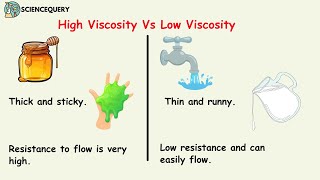 High viscosity vs low viscosity