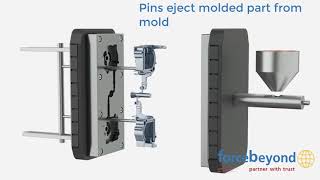 Die Casting Animation
