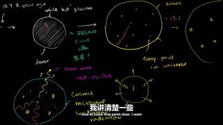 18 宇宙背景辐射2 宇宙的规模 宇宙学\u0026天文学 可汗学院