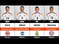 SKUAT JERMAN EURO 2024 - UEFA EURO 2024 JERMAN