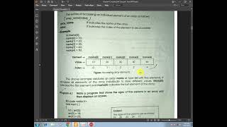 🔍 Accessing Array Elements: Index Subscript | 10th Class Computer Science 🚀📚