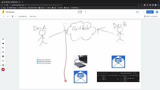 EE491F: Data Driven Web Development: Git: Remote GitHub