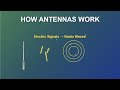 How Electric Signals Get Received And Converted To Radio Waves By An Antenna?
