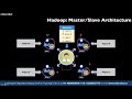 what is apache hive hive in hadoop tutorial for beginners hive training edureka