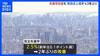 2024年の完全失業率 2.5%と改善　一方、有効求人倍率は3年ぶりに減少し1.25倍に｜TBS NEWS DIG