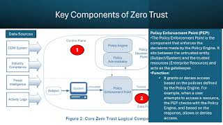 #007 - 1.2.5 Zero Trust-part2