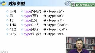 哈工大Python语言教程 - 2.1.1 对象和类型