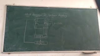 encoder and syndrome decoding for linear block code