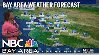 Forecast: Mild Start to the Week