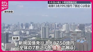 【7割近くは借金】総額13兆1992億円の今年度補正予算案を閣議決定