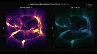 N-Body Gravity Solver from Scratch with Google AntiGravity