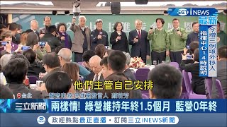 年終尾牙兩樣情?綠營維持發放1.5個月年終 國民黨補助款2億還是不夠用 傳今年沒年終.尾牙?傳黨工私下抱怨:難過年｜記者 朱淑君 葛子綱｜【台灣要聞。先知道】20210109｜三立iNEWS